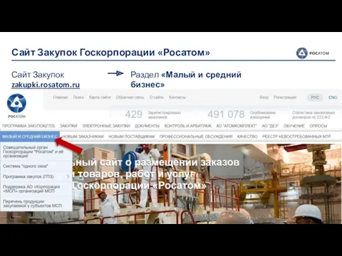 Сайт Закупок Госкорпорации «Росатом» Сайт Закупок zakupki.rosatom.ru Раздел «Малый и средний бизнес»