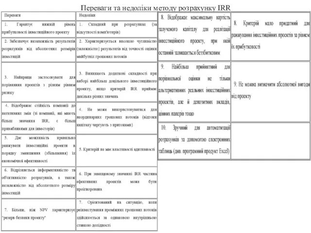 Переваги та недоліки методу розрахунку IRR