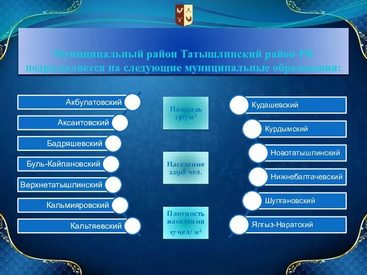 Муниципальный район Татышлинский район РБ подразделяется на следующие муниципальные образования: