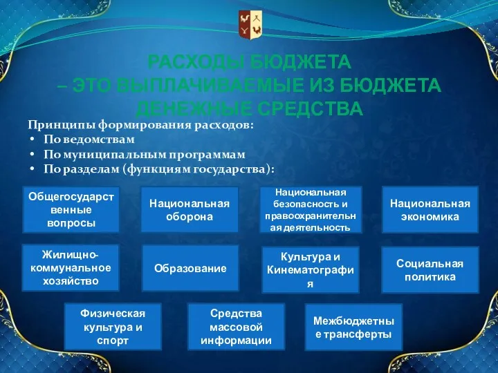 РАСХОДЫ БЮДЖЕТА – ЭТО ВЫПЛАЧИВАЕМЫЕ ИЗ БЮДЖЕТА ДЕНЕЖНЫЕ СРЕДСТВА Принципы