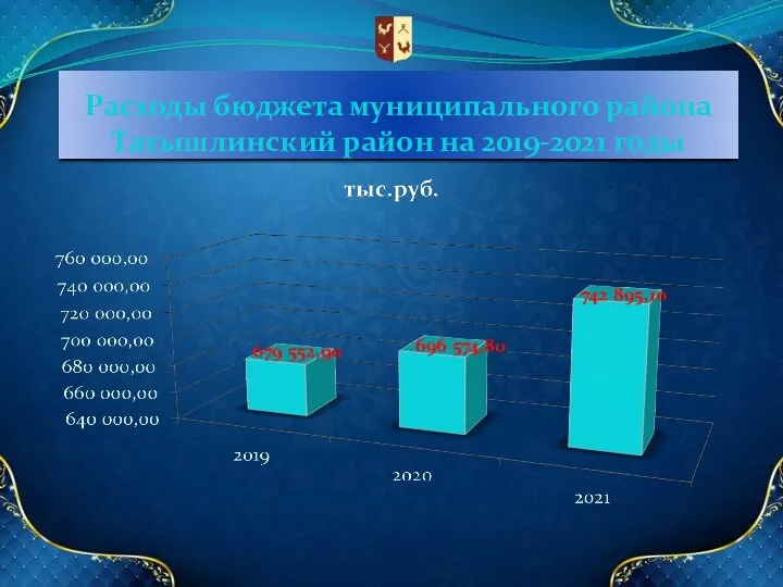 Расходы бюджета муниципального района Татышлинский район на 2019-2021 годы