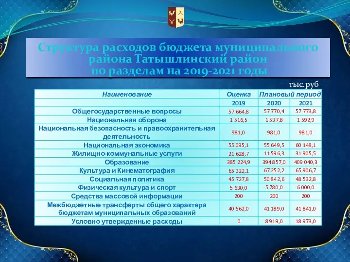 Структура расходов бюджета муниципального района Татышлинский район по разделам на 2019-2021 годы тыс.руб.