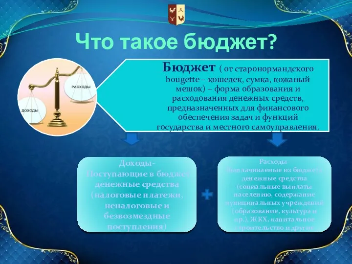 Что такое бюджет? Доходы- Поступающие в бюджет денежные средства (налоговые