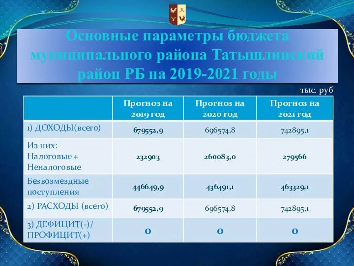 Основные параметры бюджета муниципального района Татышлинский район РБ на 2019-2021 годы тыс. руб