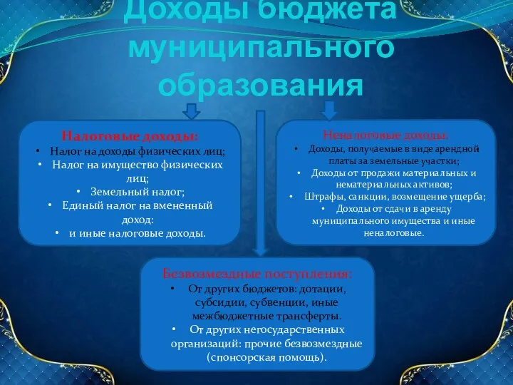 Доходы бюджета муниципального образования Налоговые доходы: Налог на доходы физических