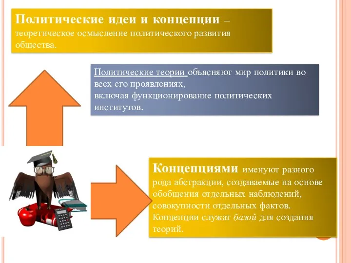 Политические идеи и концепции – теоретическое осмысление политического развития общества.