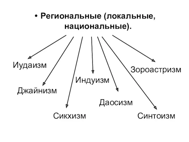 Региональные (локальные, национальные). Иудаизм Индуизм Зороастризм Джайнизм Сикхизм Даосизм Синтоизм