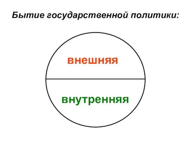 Бытие государственной политики: внутренняя внешняя