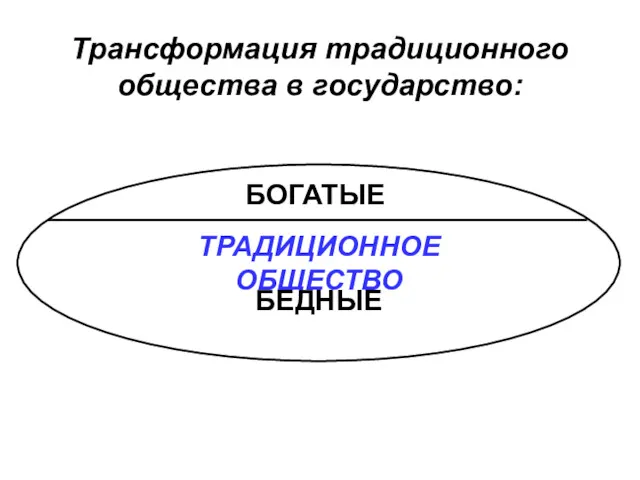 Трансформация традиционного общества в государство: ТРАДИЦИОННОЕ ОБЩЕСТВО БОГАТЫЕ БЕДНЫЕ