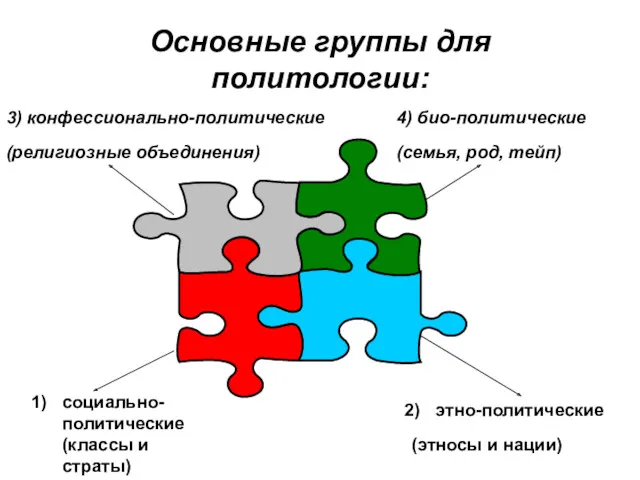 Основные группы для политологии: 3) конфессионально-политические (религиозные объединения) социально-политические (классы