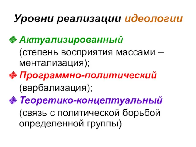 Уровни реализации идеологии Актуализированный (степень восприятия массами – ментализация); Программно-политический