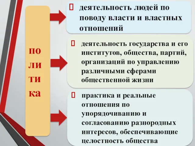 деятельность государства и его институтов, общества, партий, организаций по управлению