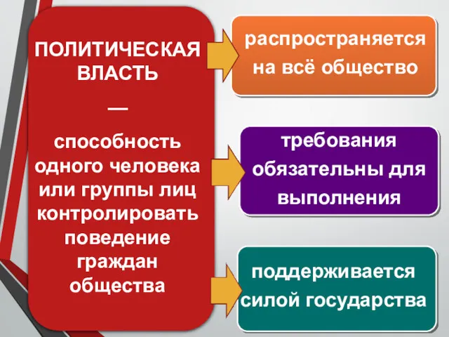 требования обязательны для выполнения распространяется на всё общество поддерживается силой