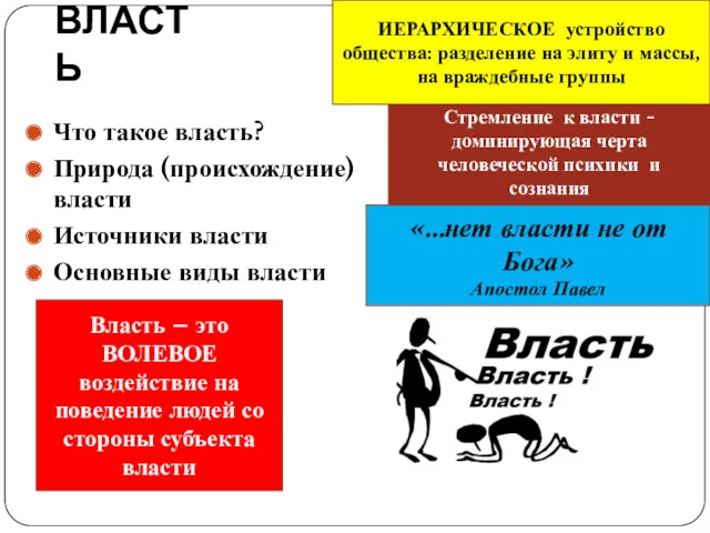 ВЛАСТЬ Что такое власть? Природа (происхождение) власти Источники власти Основные