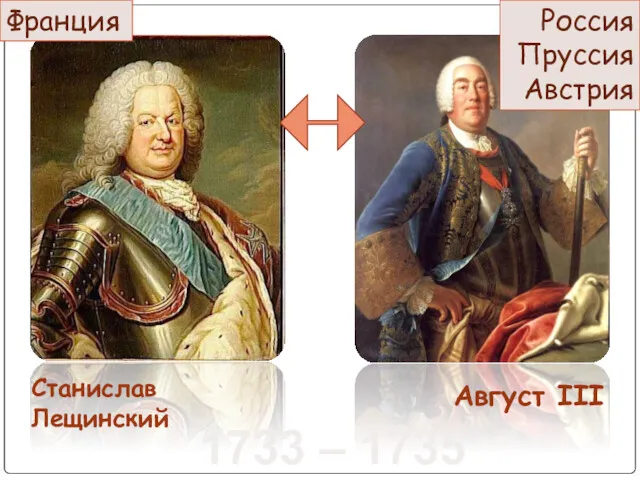 Станислав Лещинский Август III 1733 – 1735 гг. Франция Россия Пруссия Австрия