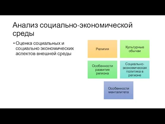 Анализ социально-экономической среды Оценка социальных и социально экономических аспектов внешней среды