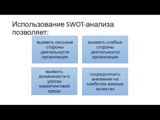 Использование SWOT-анализа позволяет: