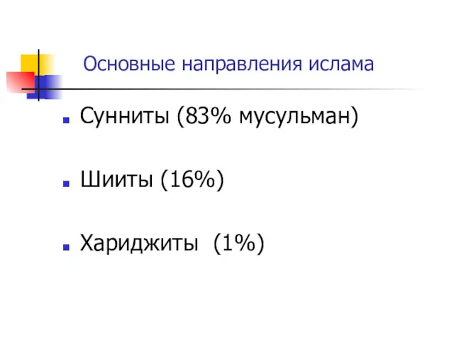 Основные направления ислама Сунниты (83% мусульман) Шииты (16%) Хариджиты (1%)