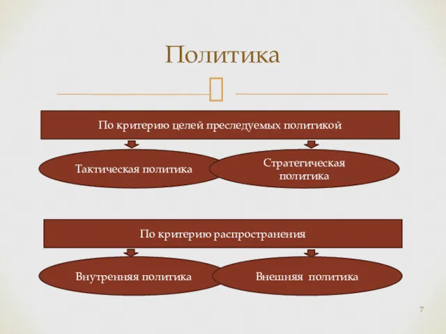 Политика По критерию целей преследуемых политикой Тактическая политика Стратегическая политика