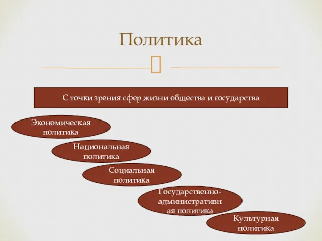 Политика С точки зрения сфер жизни общества и государства Экономическая