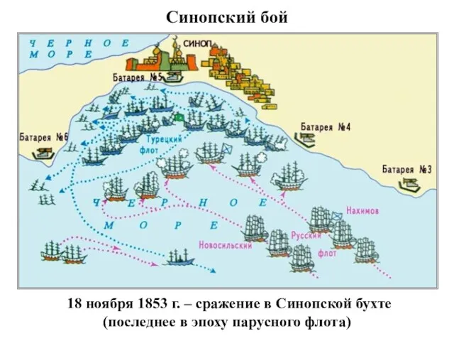 Синопский бой 18 ноября 1853 г. – сражение в Синопской бухте (последнее в эпоху парусного флота)
