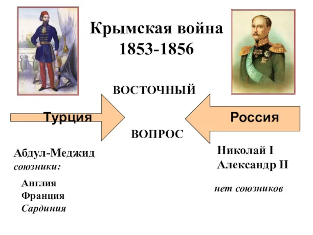 Турция Крымская война 1853-1856 Николай I Александр II Россия ВОСТОЧНЫЙ