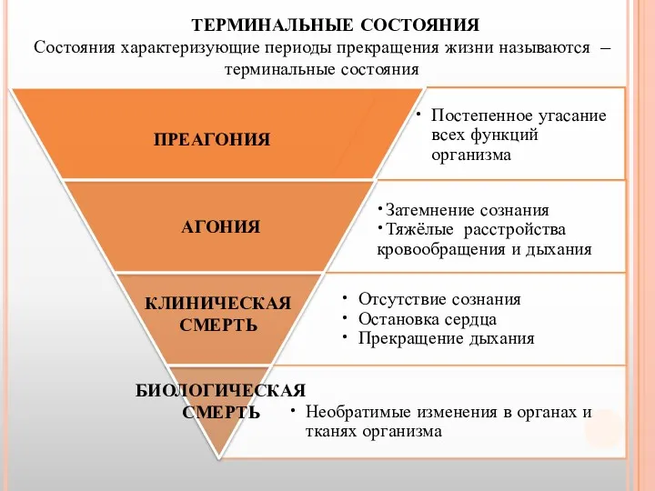 ТЕРМИНАЛЬНЫЕ СОСТОЯНИЯ ПРЕАГОНИЯ Состояния характеризующие периоды прекращения жизни называются –