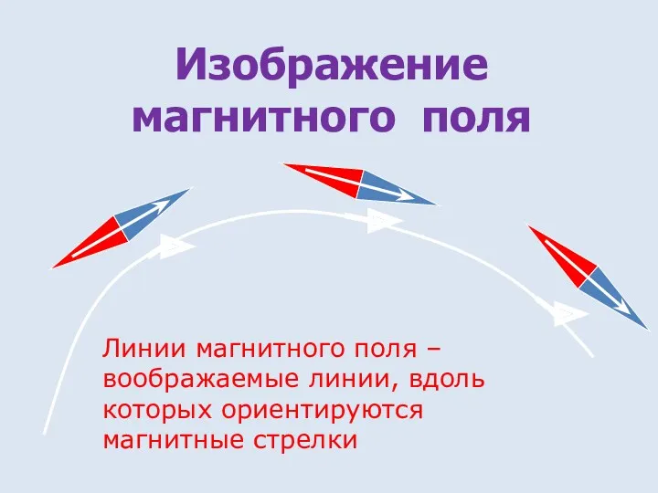 Изображение магнитного поля Линии магнитного поля – воображаемые линии, вдоль которых ориентируются магнитные стрелки