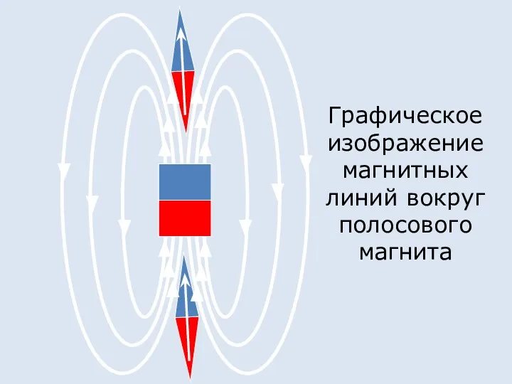 Графическое изображение магнитных линий вокруг полосового магнита