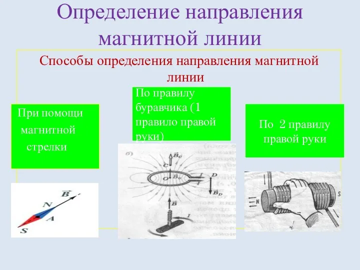 Определение направления магнитной линии Способы определения направления магнитной линии При