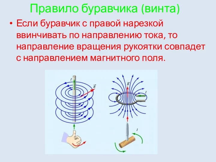 Правило буравчика (винта) Если буравчик с правой нарезкой ввинчивать по