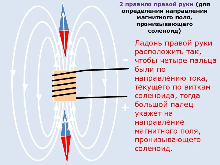 + - 2 правило правой руки (для определения направления магнитного