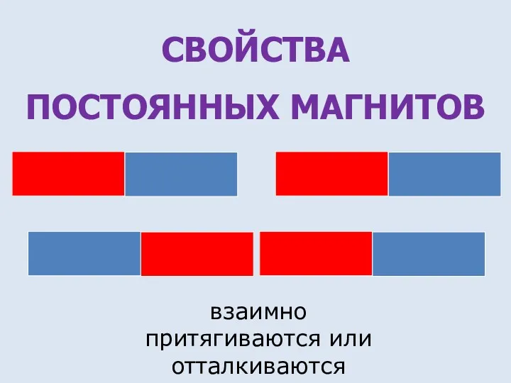 СВОЙСТВА ПОСТОЯННЫХ МАГНИТОВ взаимно притягиваются или отталкиваются