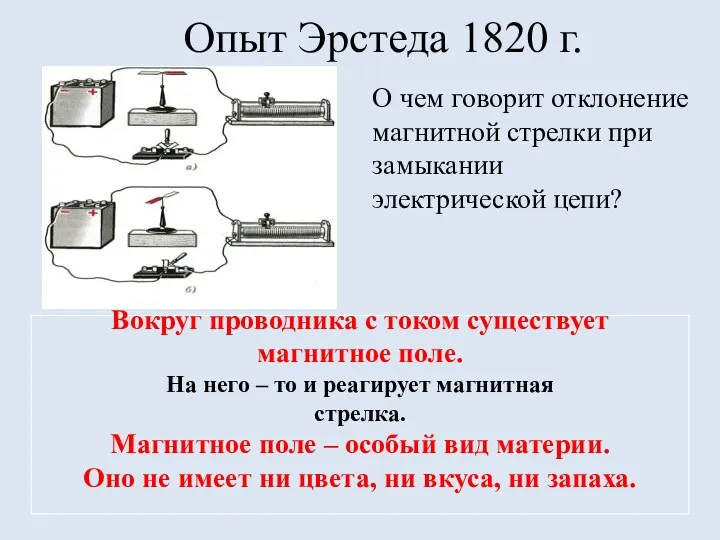 Опыт Эрстеда 1820 г. О чем говорит отклонение магнитной стрелки