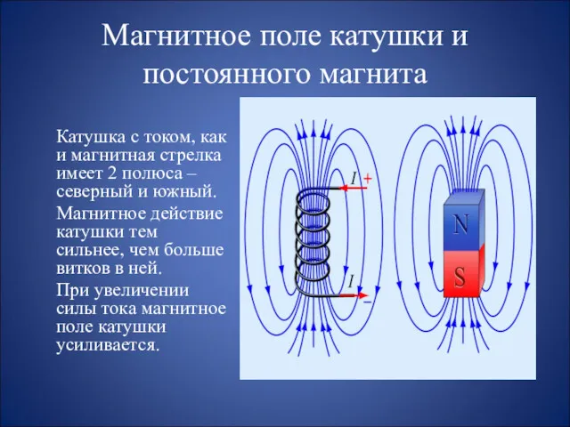 Магнитное поле катушки и постоянного магнита Катушка с током, как