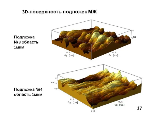 3D-поверхность подложек МЖ Подложка №3 область 1мкм Подложка №4 область 1мкм