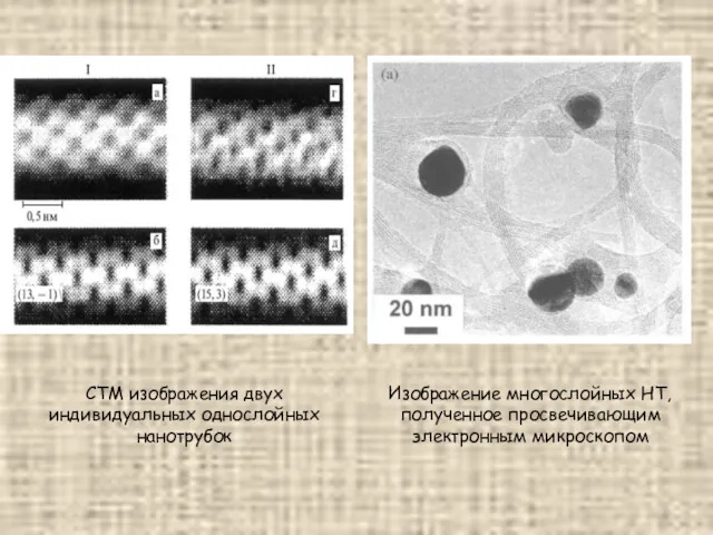 СТМ изображения двух индивидуальных однослойных нанотрубок Изображение многослойных НТ, полученное просвечивающим электронным микроскопом