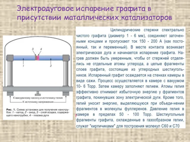 Электродуговое испарение графита в присутствии маталлических катализаторов