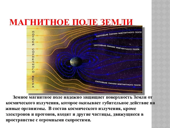 МАГНИТНОЕ ПОЛЕ ЗЕМЛИ Земное магнитное поле надежно защищает поверхность Земли