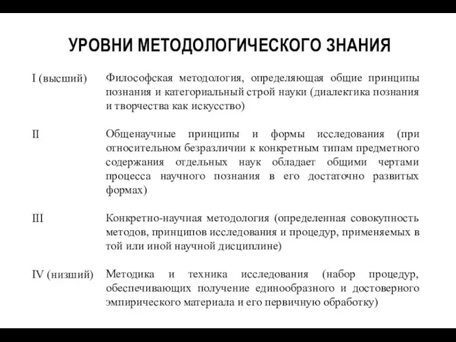 УРОВНИ МЕТОДОЛОГИЧЕСКОГО ЗНАНИЯ I (высший) II III IV (низший) Философская