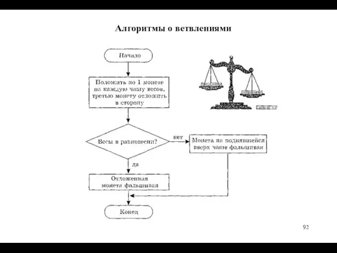 Алгоритмы о ветвлениями