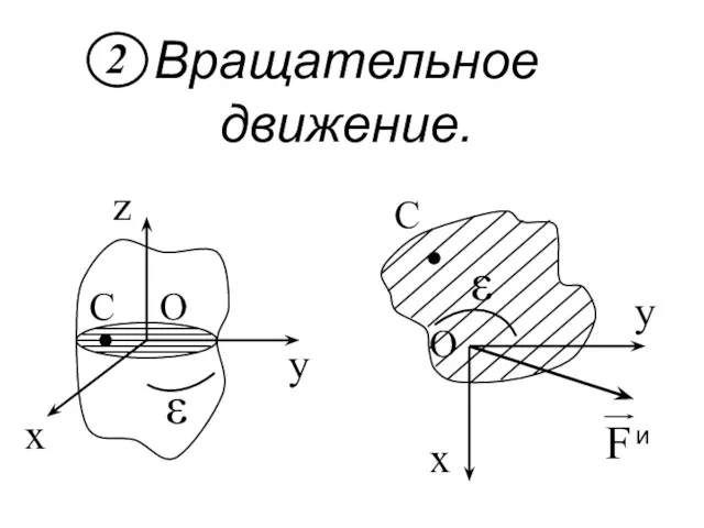 Вращательное движение.