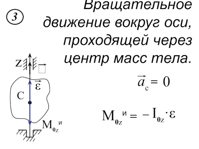 Вращательное движение вокруг оси, проходящей через центр масс тела. 0 M0zи = – I0z·ε M0zи