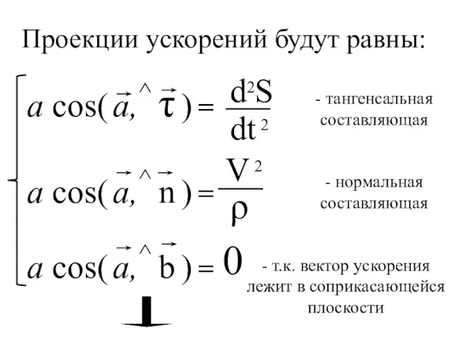 0 - тангенсальная составляющая - нормальная составляющая - т.к. вектор