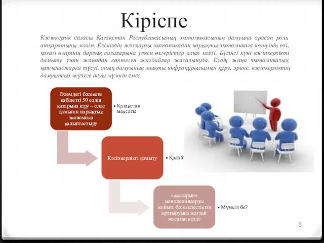 Кіріспе Кәсіпкерлік саласы Қазақстан Республикасының экономикасының дамуына орасан роль атқаратыны