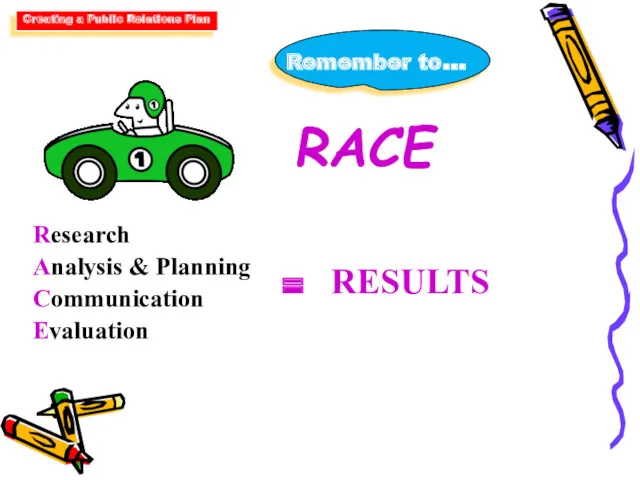 Creating a Public Relations Plan RACE Research Analysis & Planning Communication Evaluation = RESULTS Remember to…