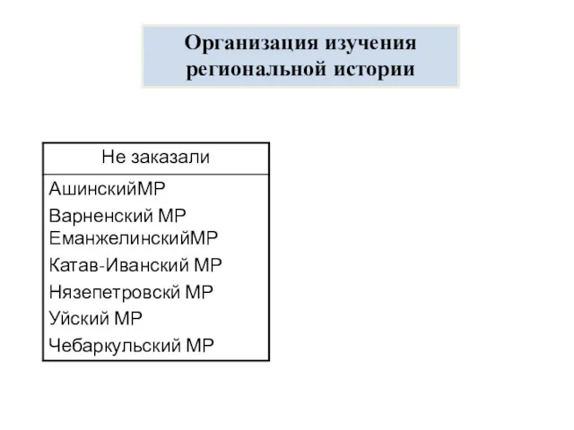 Организация изучения региональной истории