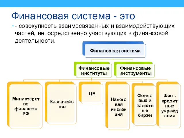 Финансовая система - это - совокупность взаимосвязанных и взаимодействующих частей, непосредственно участвующих в финансовой деятельности.