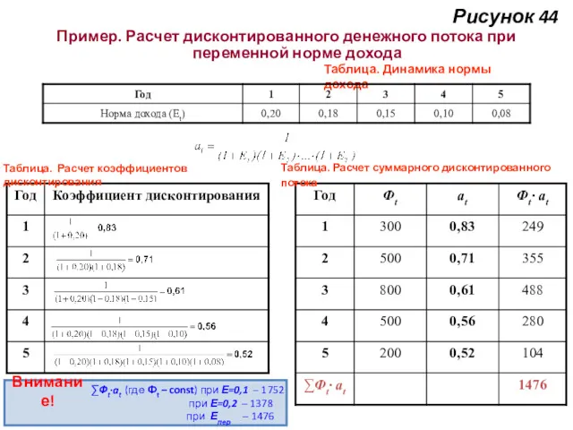 Рисунок 44 Пример. Расчет дисконтированного денежного потока при переменной норме