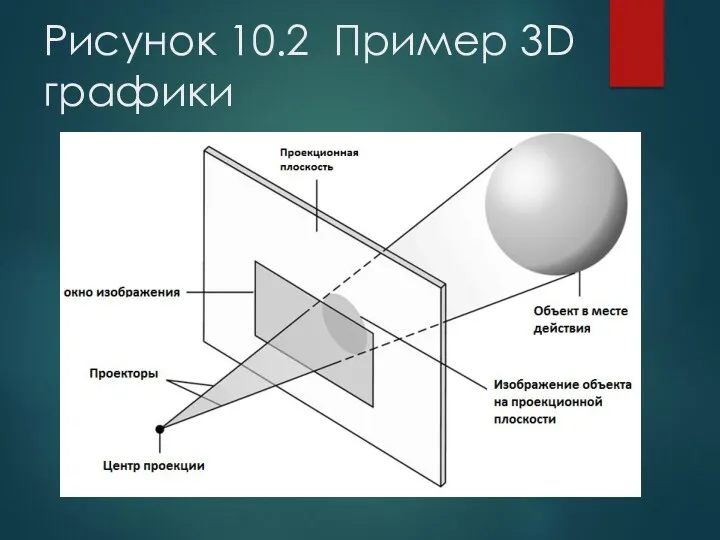 Рисунок 10.2 Пример 3D графики